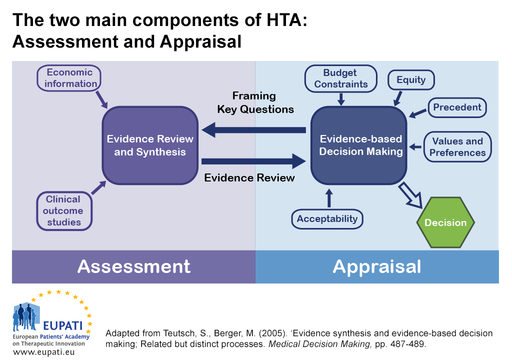 HTA systems in Europe - EUPATI